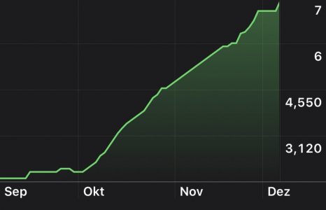 DA STIMMT WAS NICHT!